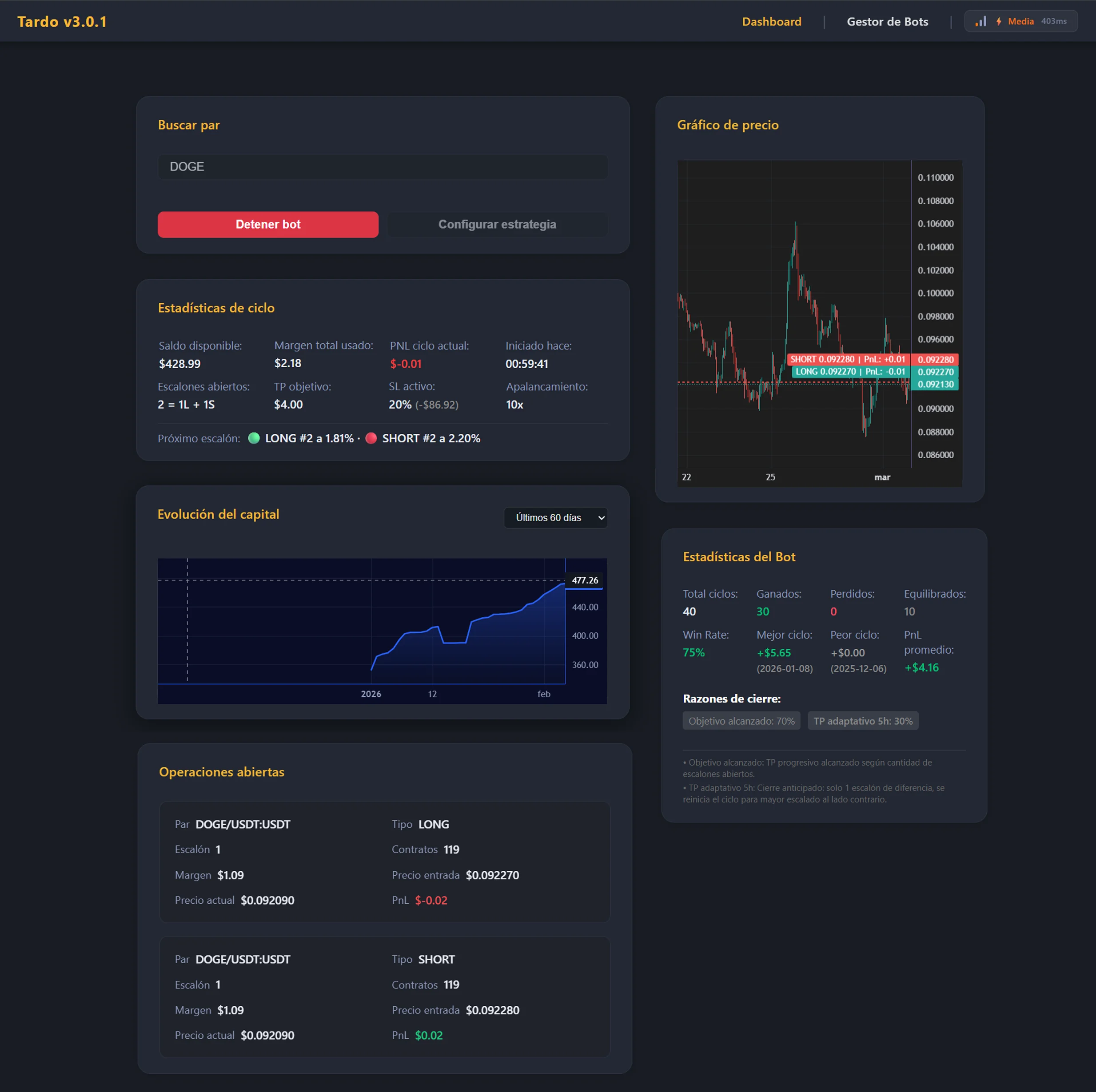 Dashboard completo del sistema TARDO en operación