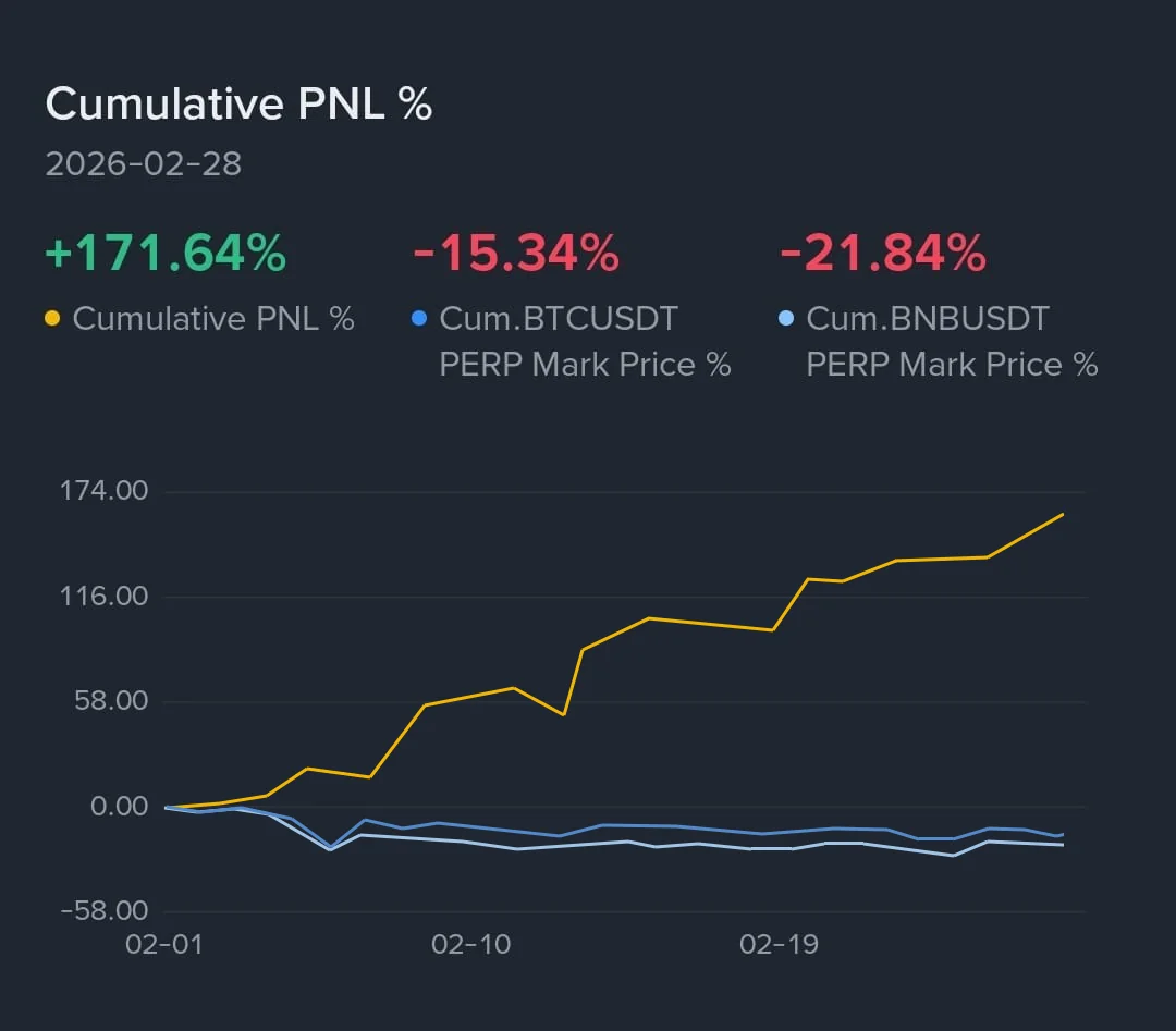 Resultado Real de Trading - PnL Positivo