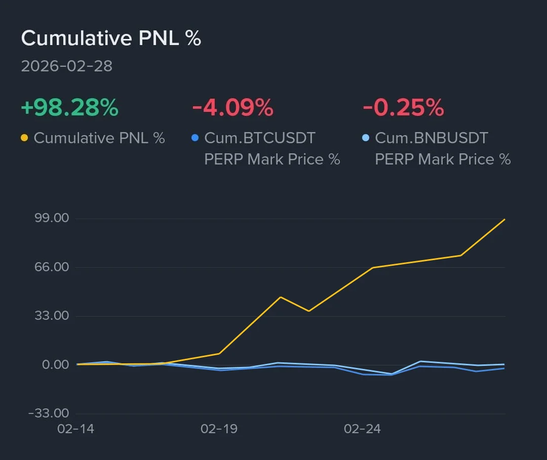 Historial Completo de PnL