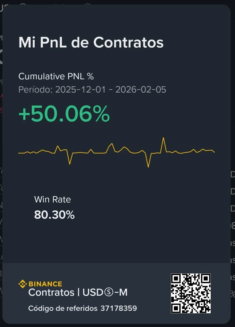 Gráfico de Rendimiento Real