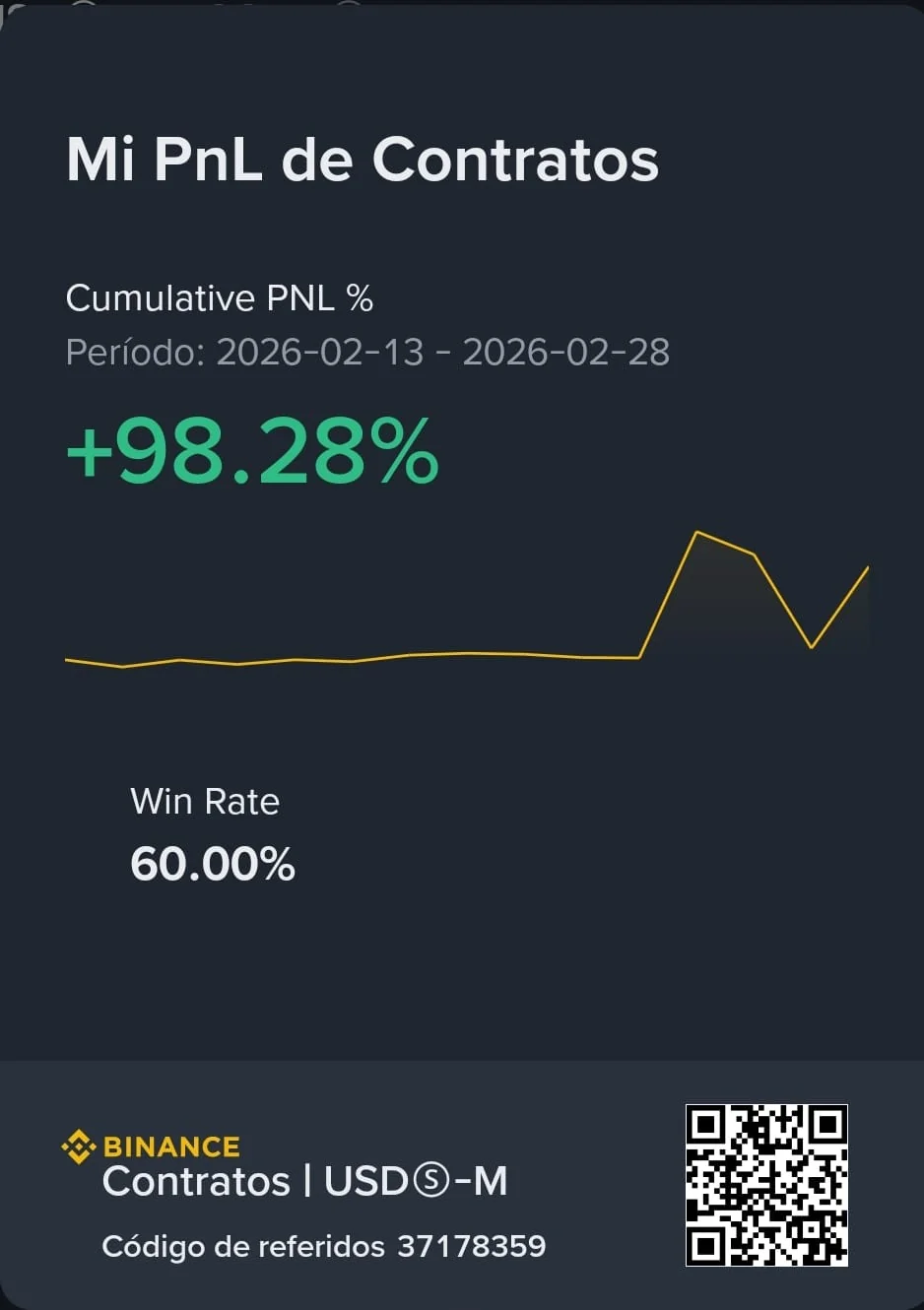 Vista de Analytics Reales