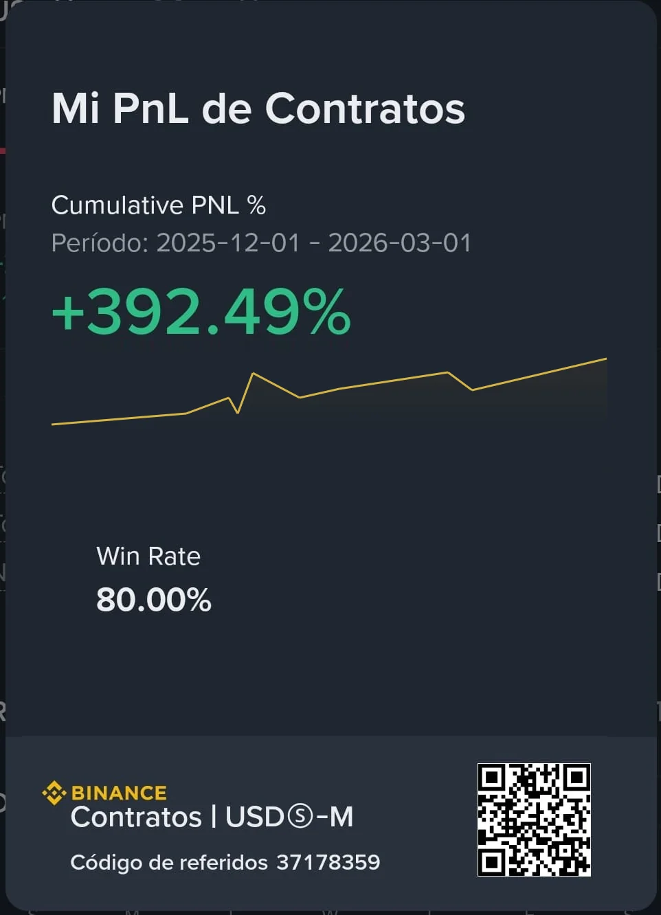 Resultados de Trading Verificados