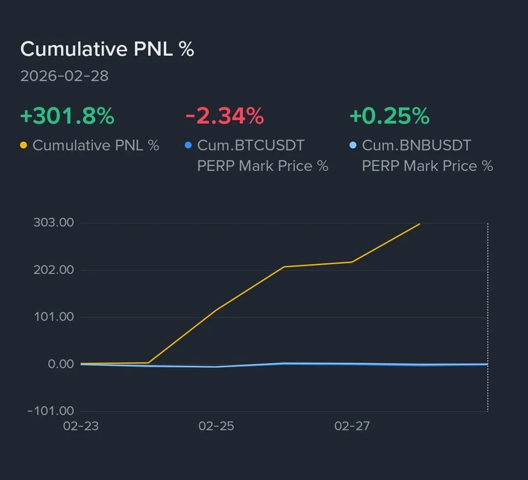 Balance de Cuenta Real